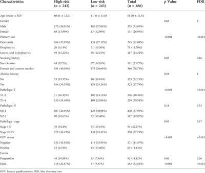 Construction of the prognostic signature of alternative splicing revealed the prognostic predictor and immune microenvironment in head and neck squamous cell carcinoma